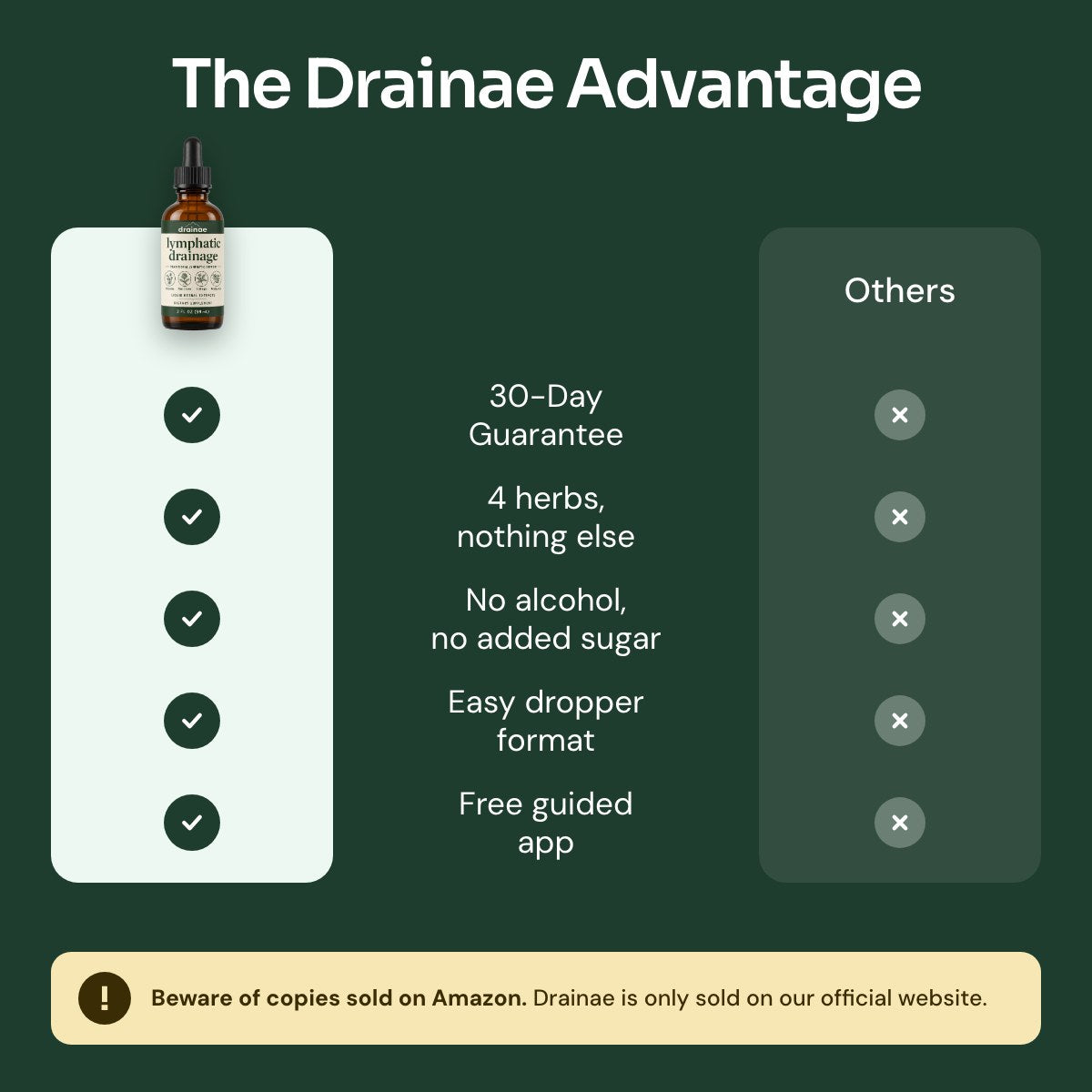 The Drainae advantage vs others. Beware of copies on Amazon: only sold on our official website