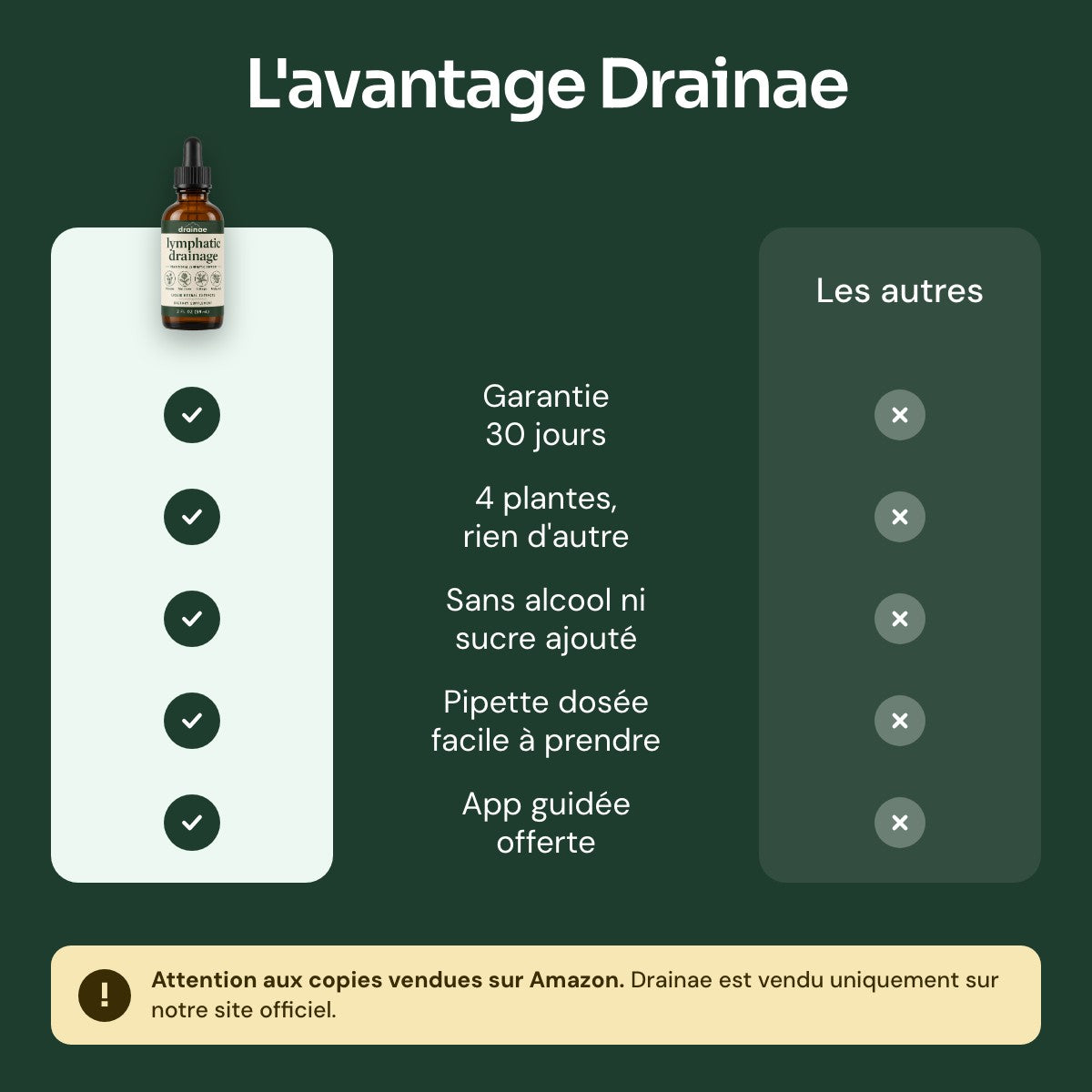 L’avantage Drainae face aux autres. Attention aux copies sur Amazon : vendu uniquement sur le site officiel